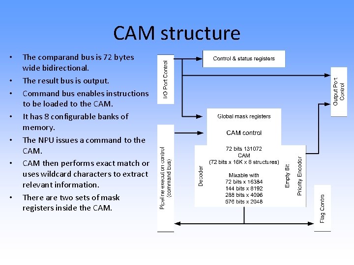 CAM structure • • The comparand bus is 72 bytes wide bidirectional. The result