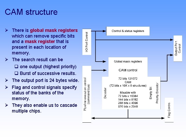 CAM structure There is global mask registers which can remove specific bits and a