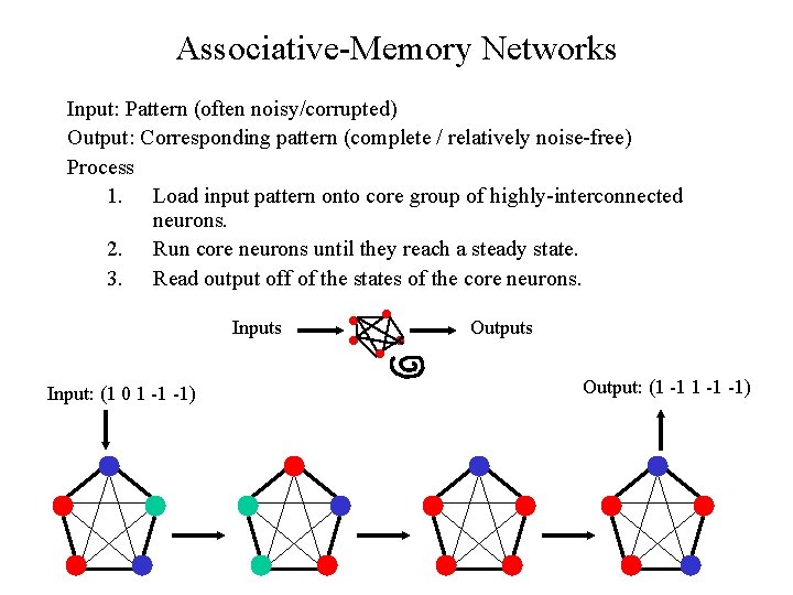 Associative-Memory Networks Input: Pattern (often noisy/corrupted) Output: Corresponding pattern (complete / relatively noise-free) Process