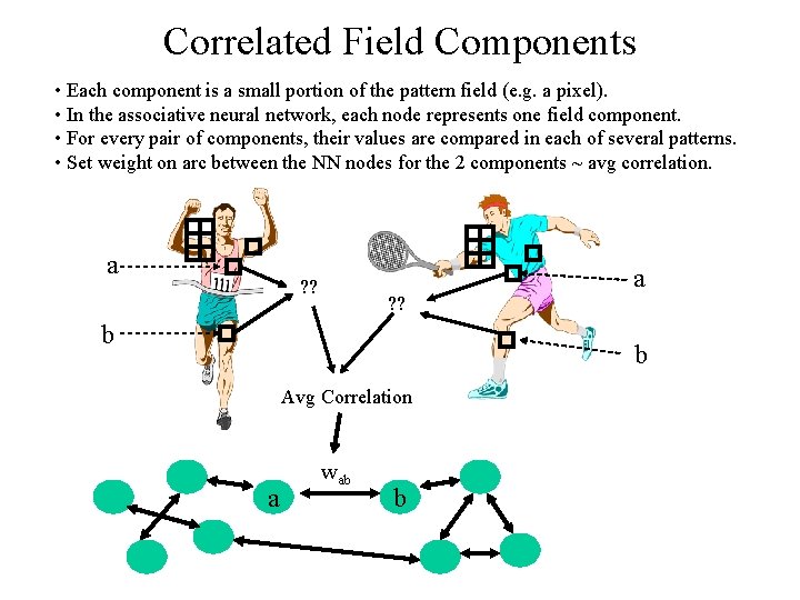 Correlated Field Components • Each component is a small portion of the pattern field