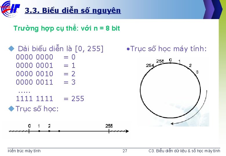 3. 3. Biểu diễn số nguyên Trường hợp cụ thể: với n = 8