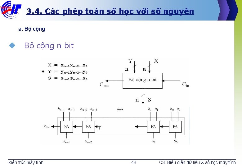 3. 4. Các phép toán số học với số nguyên a. Bộ cộng u