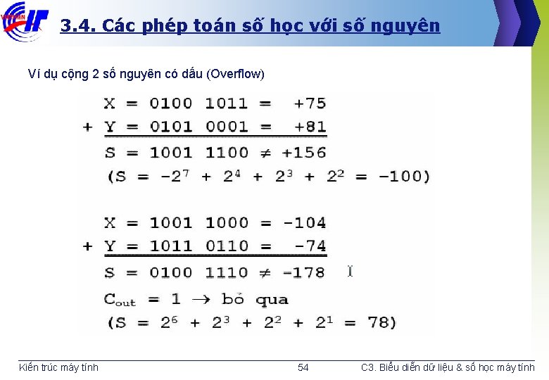 3. 4. Các phép toán số học với số nguyên Ví dụ cộng 2