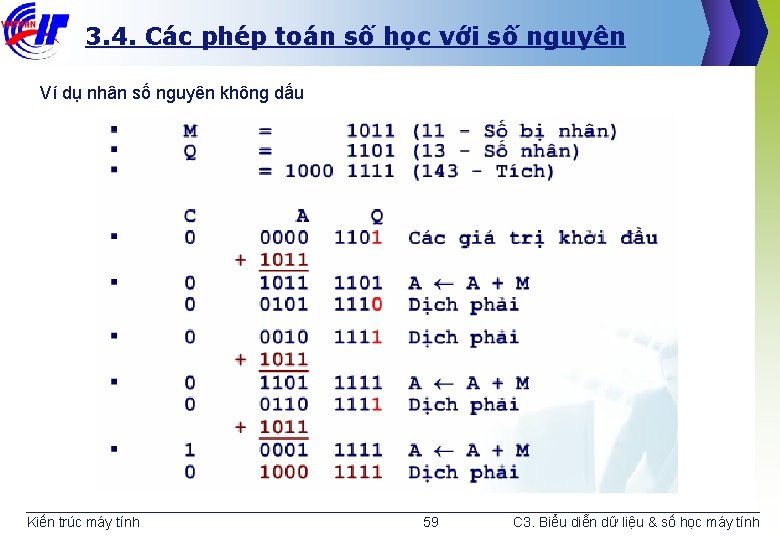 3. 4. Các phép toán số học với số nguyên Ví dụ nhân số