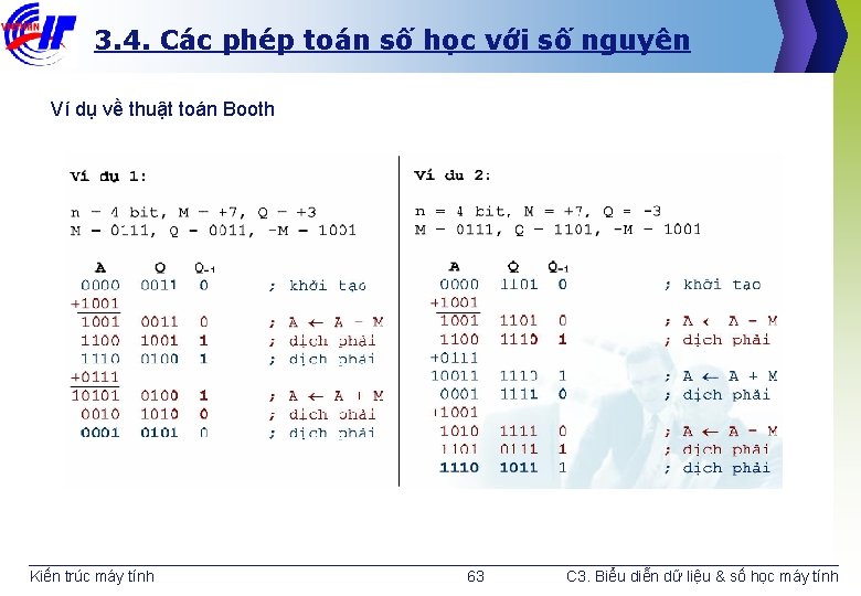 3. 4. Các phép toán số học với số nguyên Ví dụ về thuật