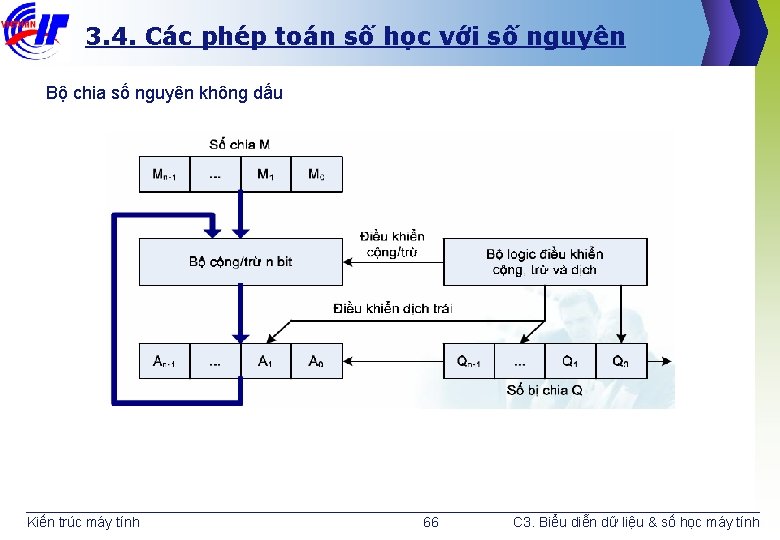 3. 4. Các phép toán số học với số nguyên Bộ chia số nguyên