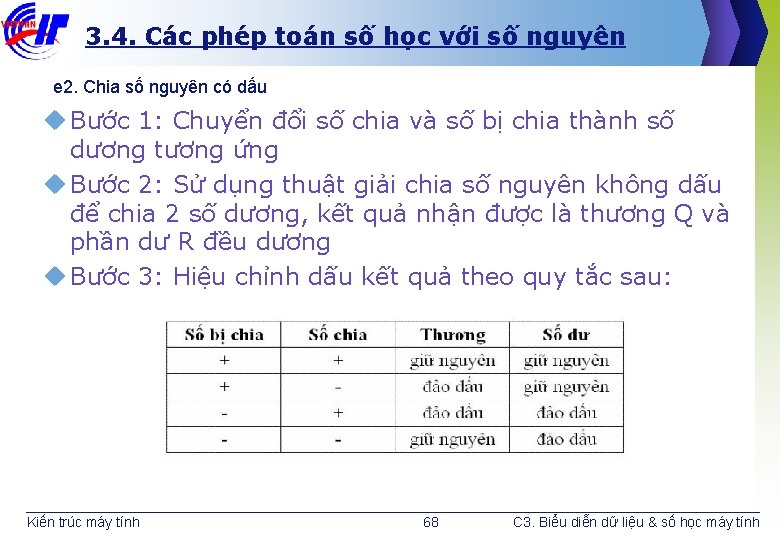 3. 4. Các phép toán số học với số nguyên e 2. Chia số