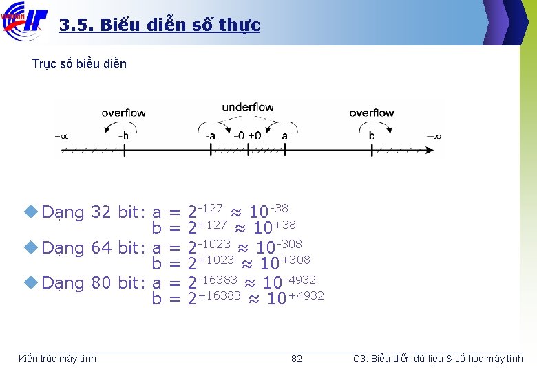 3. 5. Biểu diễn số thực Trục số biểu diễn u Dạng 32 bit: