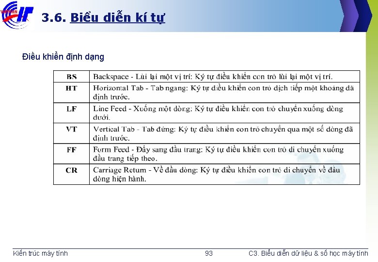 3. 6. Biểu diễn kí tự Điều khiển định dạng Kiến trúc máy tính