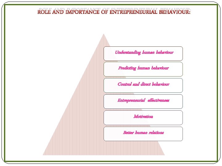 ROLE AND IMPORTANCE OF ENTREPRENEURIAL BEHAVIOUR: Understanding human behaviour Predicting human behaviour Control and