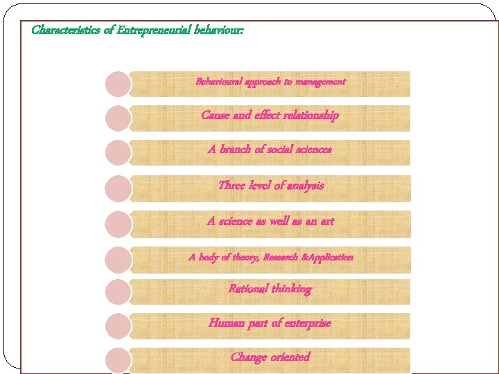 Characteristics of Entrepreneurial behaviour: Behavioural approach to management Cause and effect relationship A branch