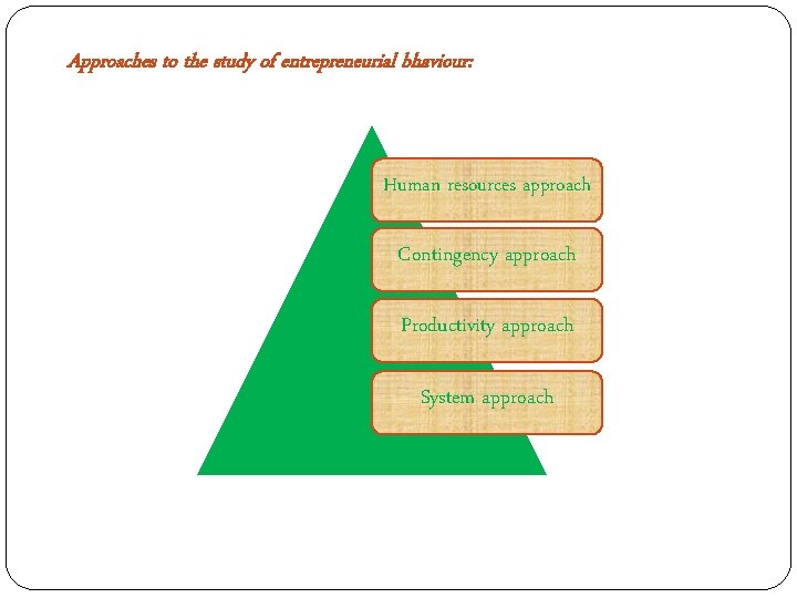 Approaches to the study of entrepreneurial bhaviour: Human resources approach Contingency approach Productivity approach