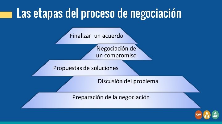 Las etapas del proceso de negociación 