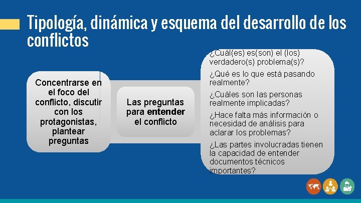 Tipología, dinámica y esquema del desarrollo de los conflictos ¿Cuál(es) es(son) el (los) verdadero(s)