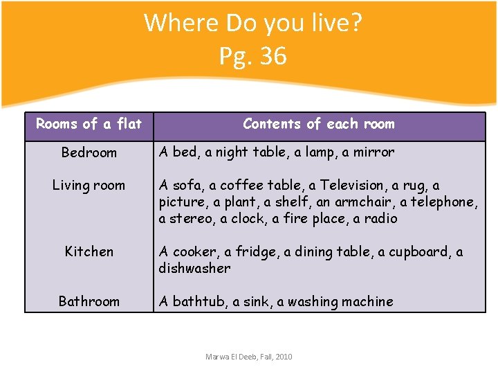 Where Do you live? Pg. 36 Rooms of a flat Bedroom Living room Kitchen