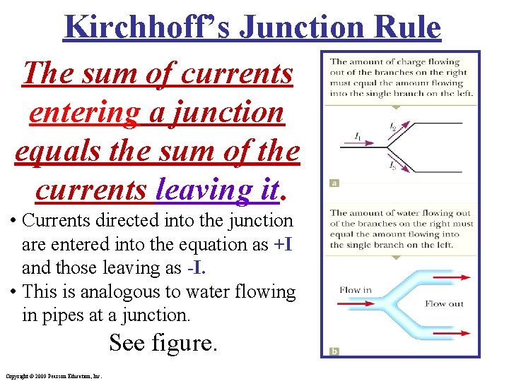 Kirchhoff’s Junction Rule The sum of currents entering a junction equals the sum of