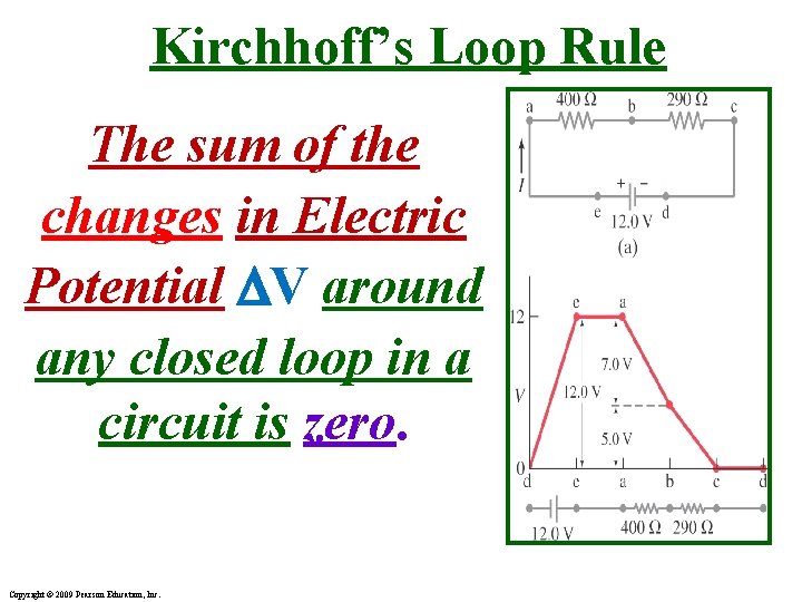 Kirchhoff’s Loop Rule The sum of the changes in Electric Potential V around any