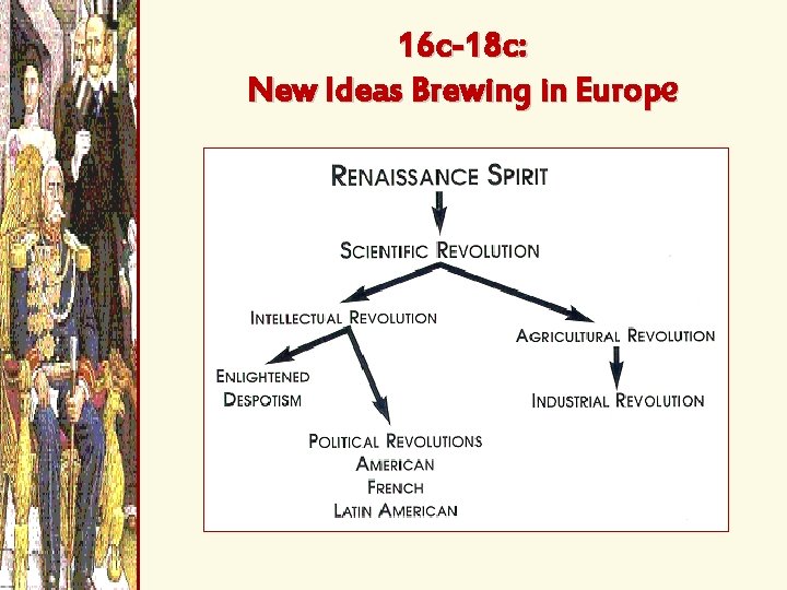 16 c-18 c: New Ideas Brewing in Europe 