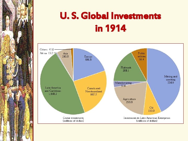 U. S. Global Investments in 1914 