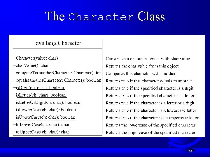 The Character Class 25 