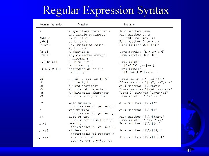 Regular Expression Syntax 41 