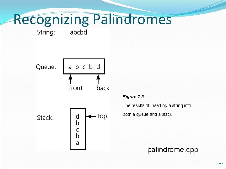 Recognizing Palindromes Figure 7 -3 The results of inserting a string into both a