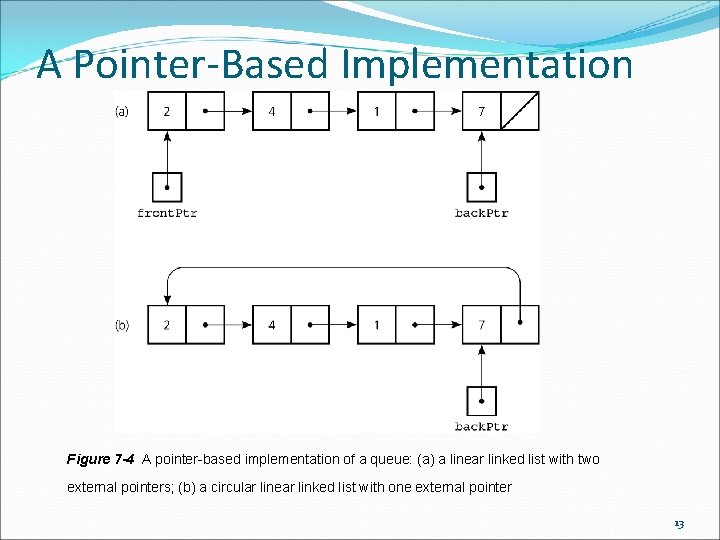 A Pointer-Based Implementation Figure 7 -4 A pointer-based implementation of a queue: (a) a