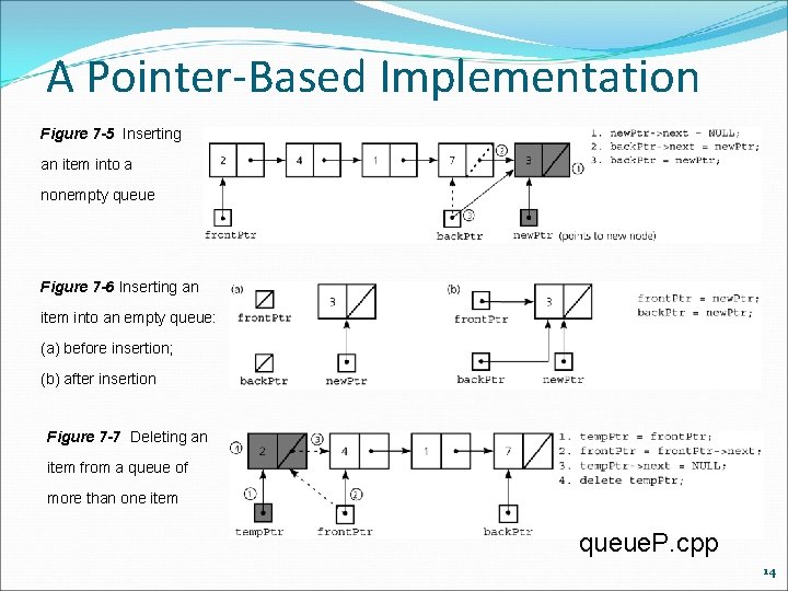 A Pointer-Based Implementation Figure 7 -5 Inserting an item into a nonempty queue Figure