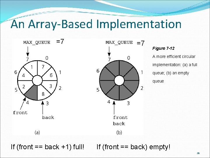 An Array-Based Implementation =7 =7 Figure 7 -12 A more efficient circular implementation: (a)