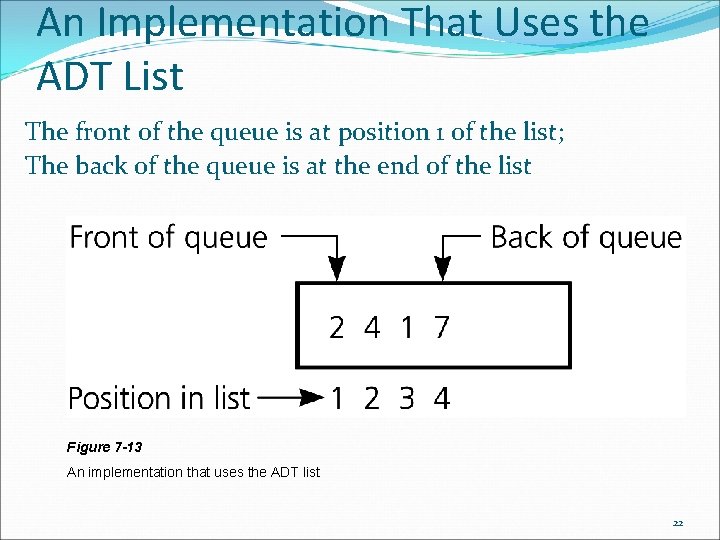 An Implementation That Uses the ADT List The front of the queue is at