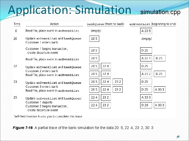 Application: Simulation simulation. cpp Figure 7 -16 A partial trace of the bank simulation