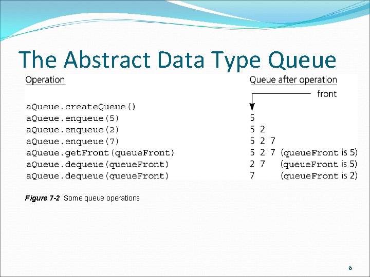 The Abstract Data Type Queue Figure 7 -2 Some queue operations 6 
