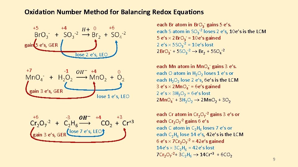 Oxidation Number Method for Balancing Redox Equations +5 +4 each Br atom in Br.