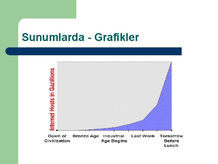 Sunumlarda - Grafikler 