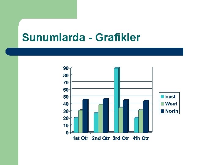 Sunumlarda - Grafikler 