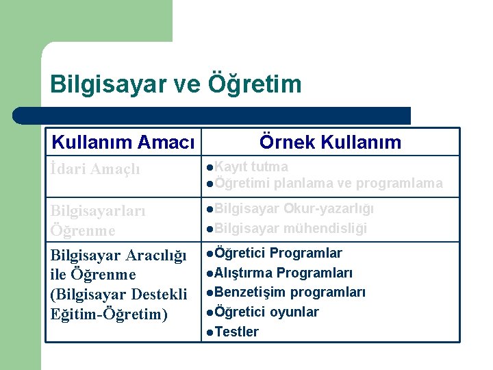 Bilgisayar ve Öğretim Kullanım Amacı Örnek Kullanım İdari Amaçlı l. Kayıt tutma lÖğretimi planlama