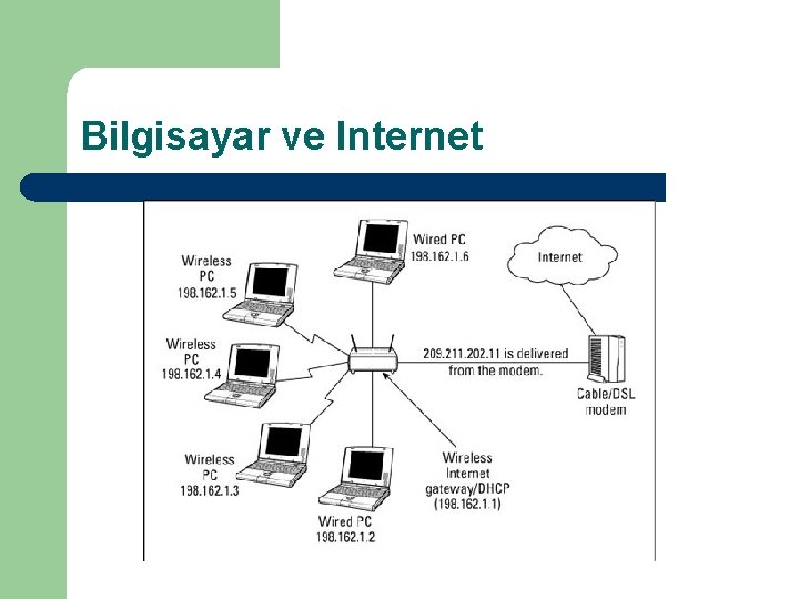 Bilgisayar ve Internet 