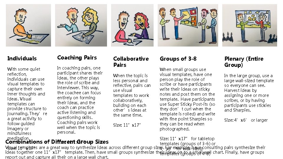 Individuals Coaching Pairs With some quiet reflection, individuals can use visual templates to capture