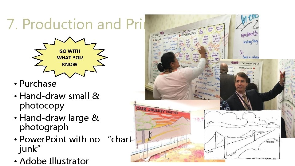 7. Production and Printing GO WITH WHAT YOU KNOW • Purchase • Hand-draw small