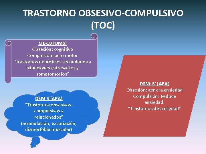 TRASTORNO OBSESIVO-COMPULSIVO (TOC) CIE-10 (OMS) Obsesión: cognitivo Compulsión: acto motor “trastornos neuróticos secundarios a