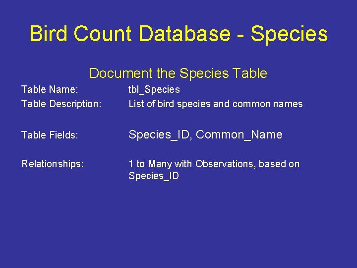 Bird Count Database - Species Document the Species Table Name: Table Description: tbl_Species List