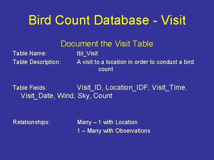 Bird Count Database - Visit Document the Visit Table Name: Table Description: tbl_Visit A