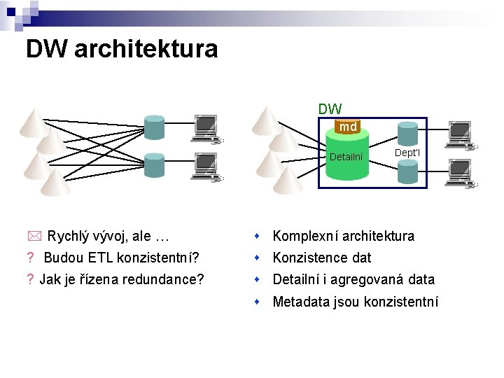 DW architektura DW md Detailní Dept’l * Rychlý vývoj, ale … s Komplexní architektura