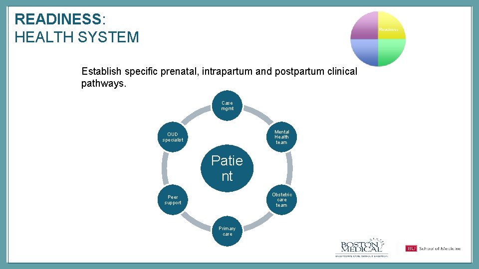 READINESS: HEALTH SYSTEM Establish specific prenatal, intrapartum and postpartum clinical pathways. Case mgmt Mental