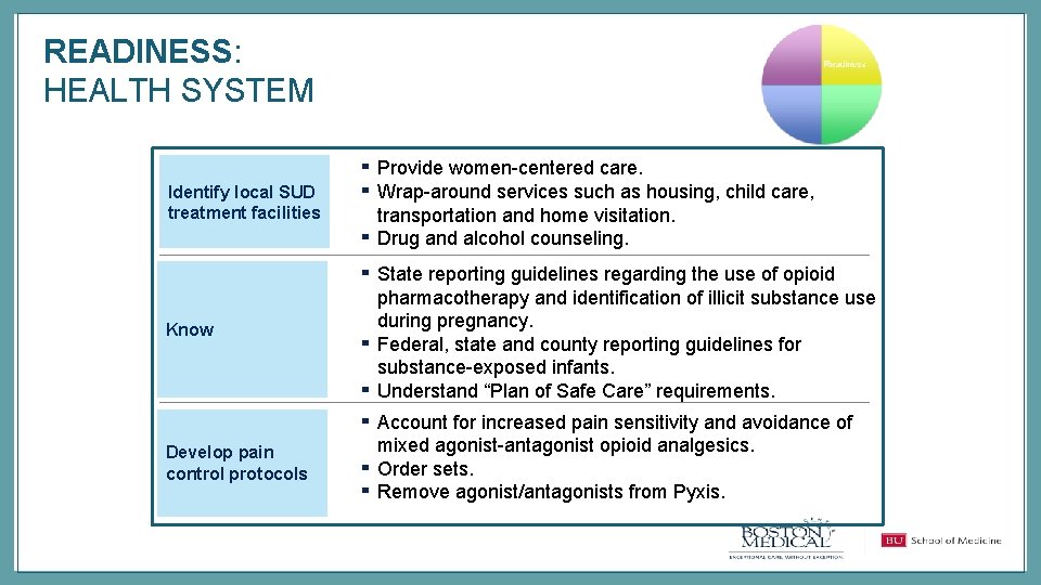 READINESS: HEALTH SYSTEM Identify local SUD treatment facilities ▪ ▪ Know ▪ ▪ ▪