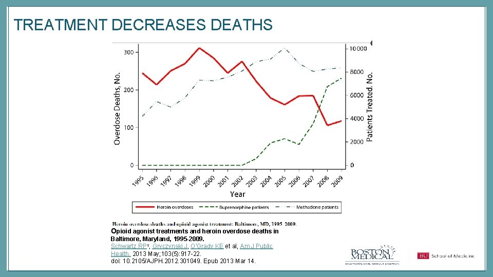 TREATMENT DECREASES DEATHS Opioid agonist treatments and heroin overdose deaths in Baltimore, Maryland, 1995