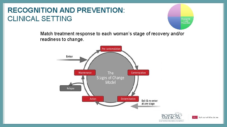 RECOGNITION AND PREVENTION: CLINICAL SETTING Recognitio n and Prevention Match treatment response to each