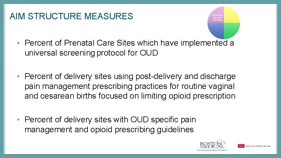 AIM STRUCTURE MEASURES Reporting/ Systems Learning • Percent of Prenatal Care Sites which have