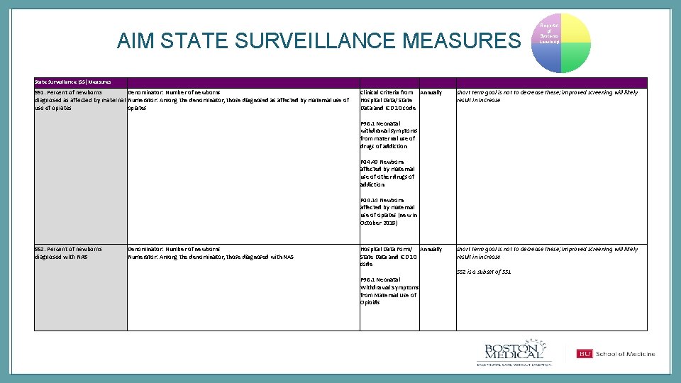 AIM STATE SURVEILLANCE MEASURES State Surveillance (SS) Measures SS 1: Percent of newborns Denominator: