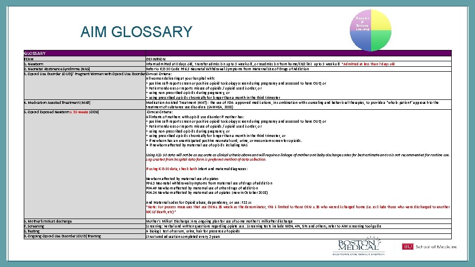 AIM GLOSSARY Reportin g/ Systems Learning TERM DEFINITION 1. Newborn Infant admitted at 0